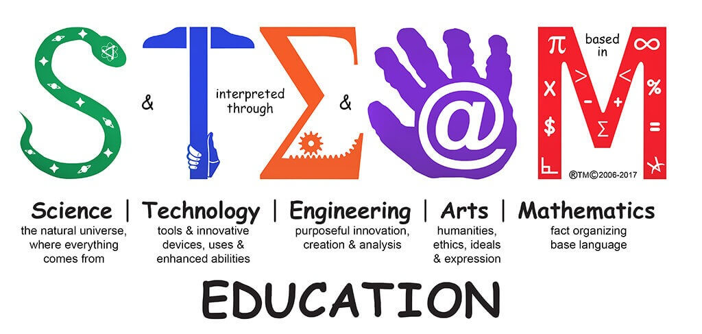 STEM VS STEAM: How to Start the STEAM Education for Kids